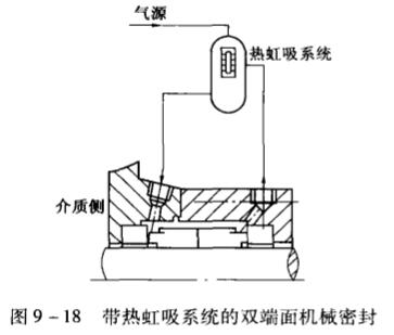 1帶熱虹吸系統的雙端面機械密封.jpg
