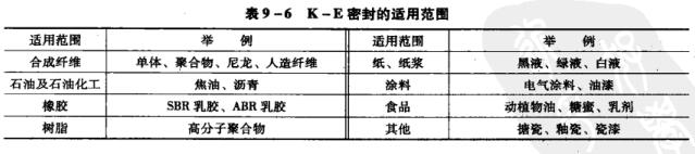 15 K-E密封的適用范圍.jpg